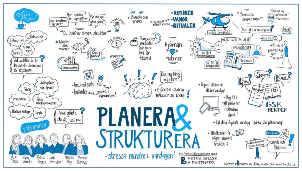 Illustration av Åsa Emås på Tusch och Krita - Planera och strukturera